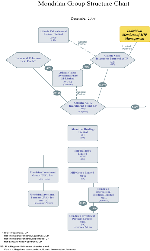 (FLOW CHART)